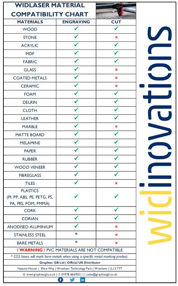 widlaser material compatibility chart