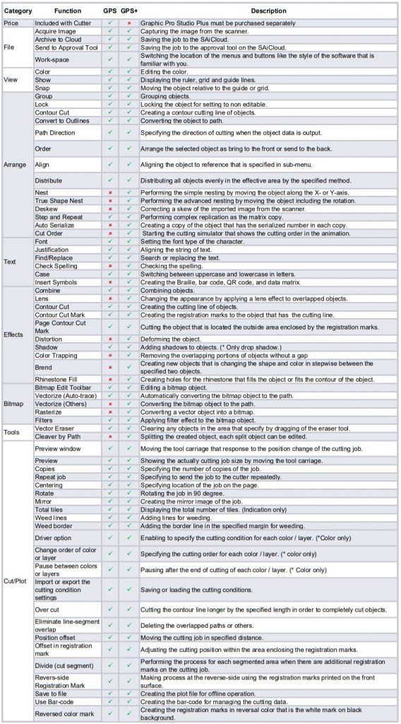 Graphtec Pro Studio Plus Graphtec GB